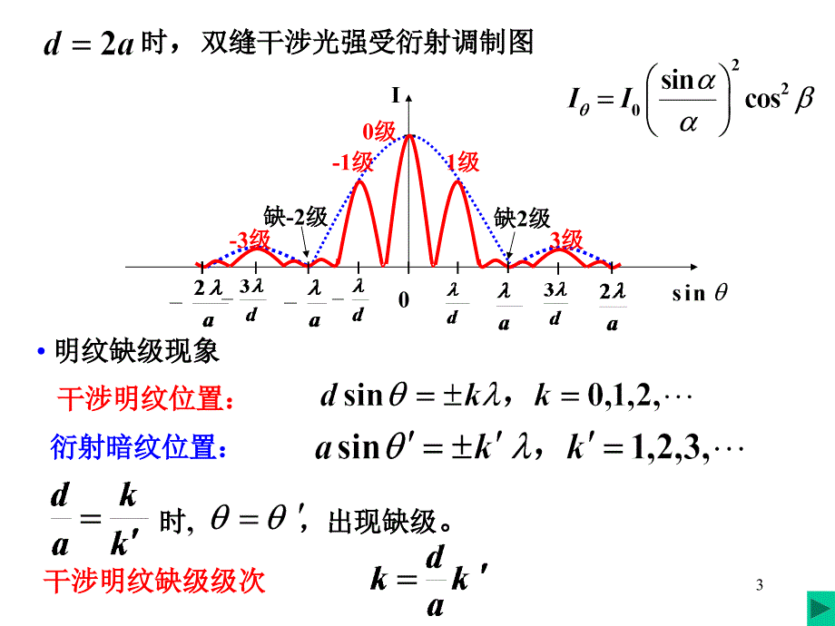 华科 大学物理 (下)2光栅衍射_第3页