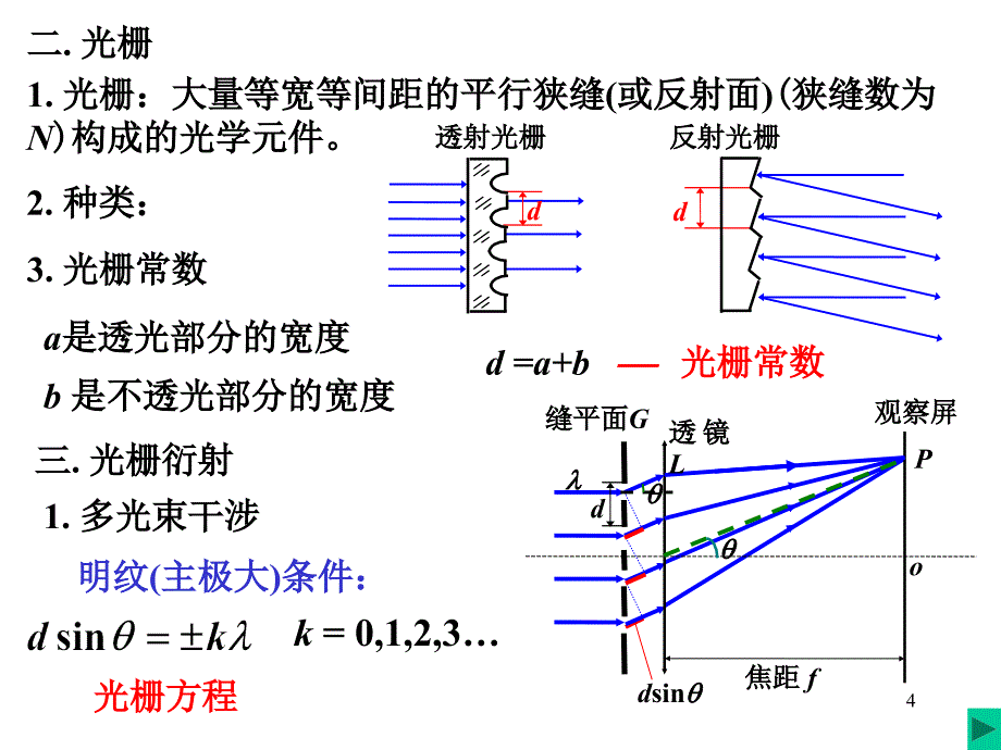 华科 大学物理 (下)2光栅衍射_第4页