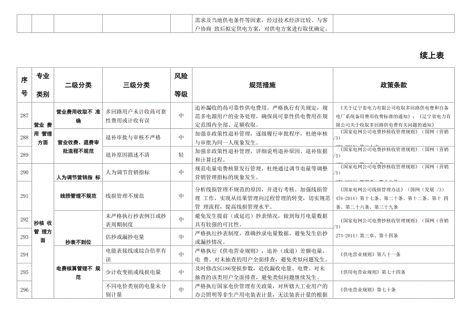 七、营销管理方面风险及防控措施_第3页