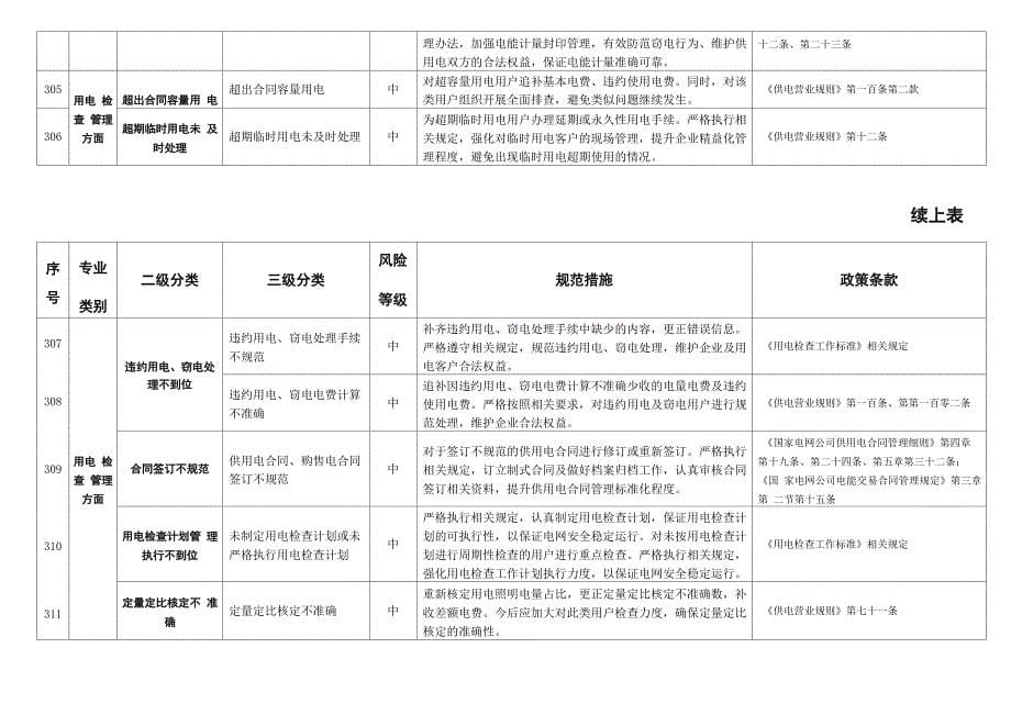 七、营销管理方面风险及防控措施_第5页