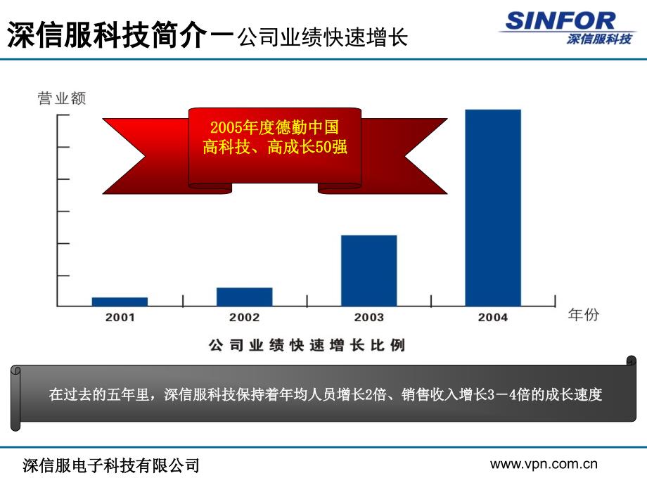 企业安全网络整体解决方案深信服_第3页