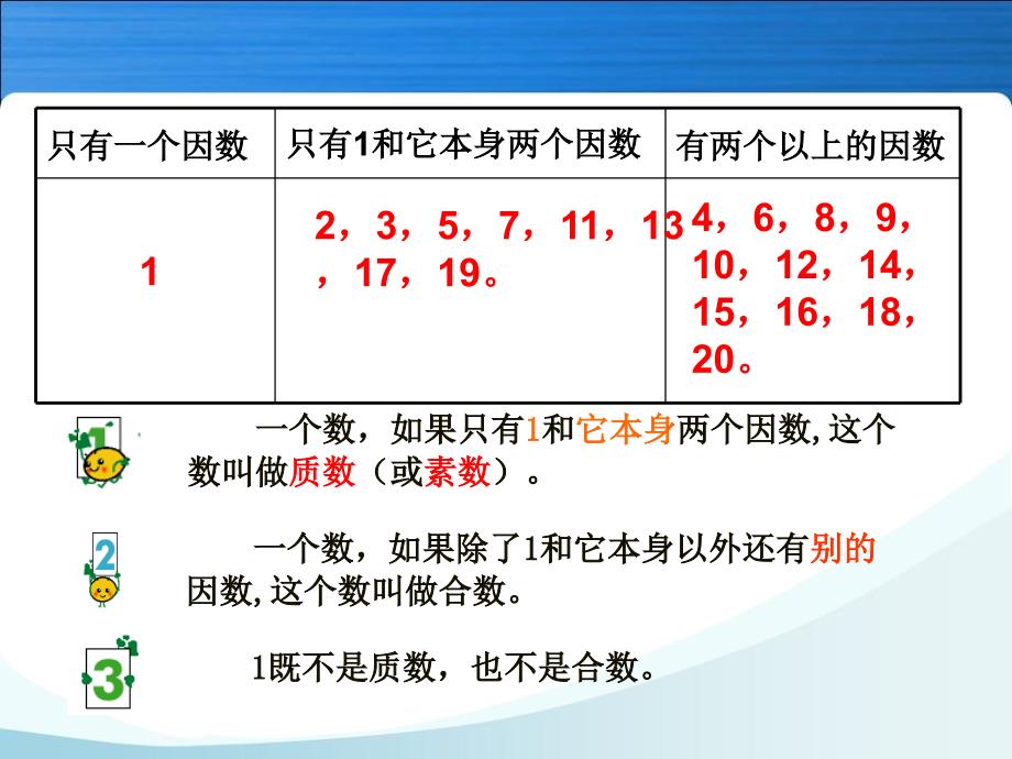 人教版五年级数学下册第二单元质数和合数ppt_第4页