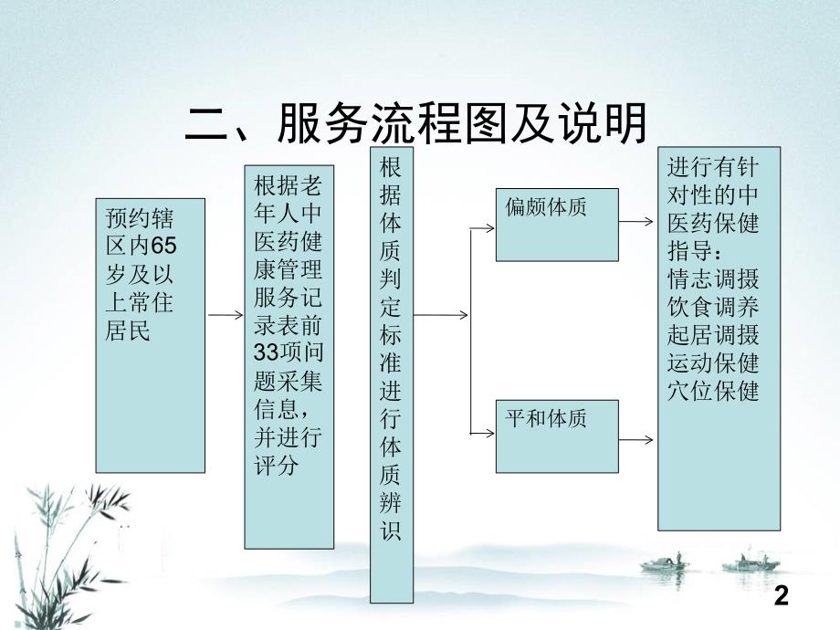 老人中医药健康管理服务技术规范ppt课件_第2页