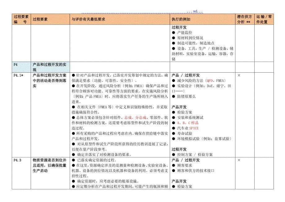 VDA6.3_2017潜在供方分析范文_第5页