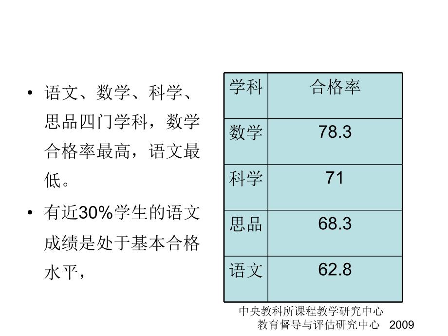 吴忠豪老师：小学语文课程与教学改革_第4页