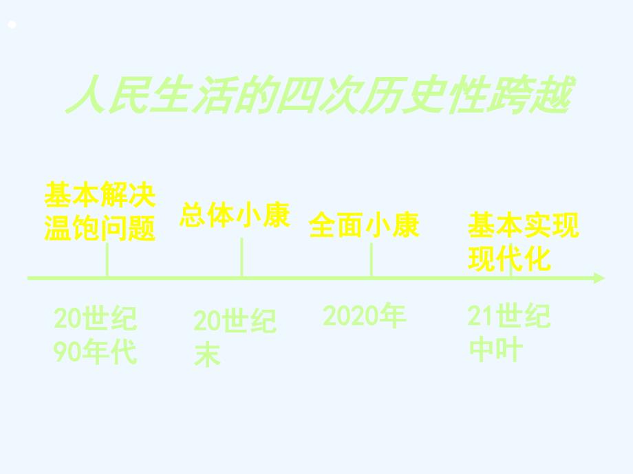 九年级政治第七课关注经济发展课件人教新课标版2_第4页