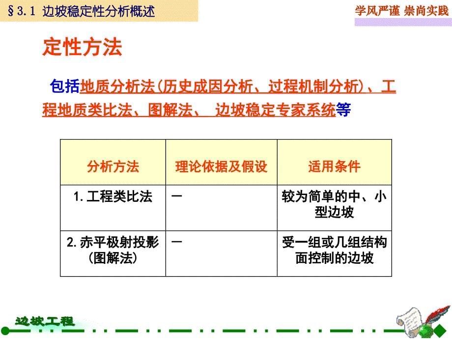 zAAA第三章边坡稳定性分析_第5页