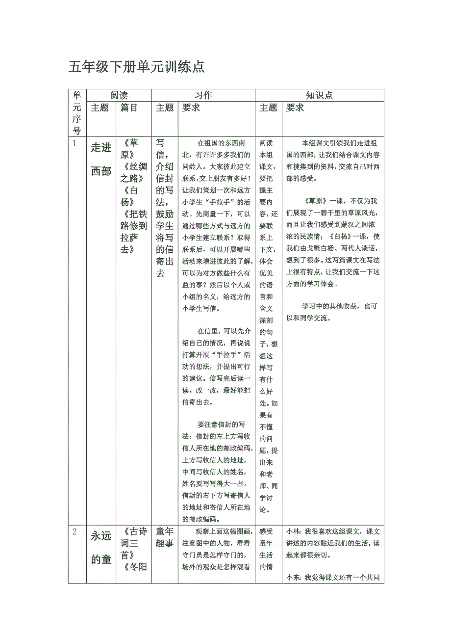 五年级语文单元训练点姜绍余_第1页