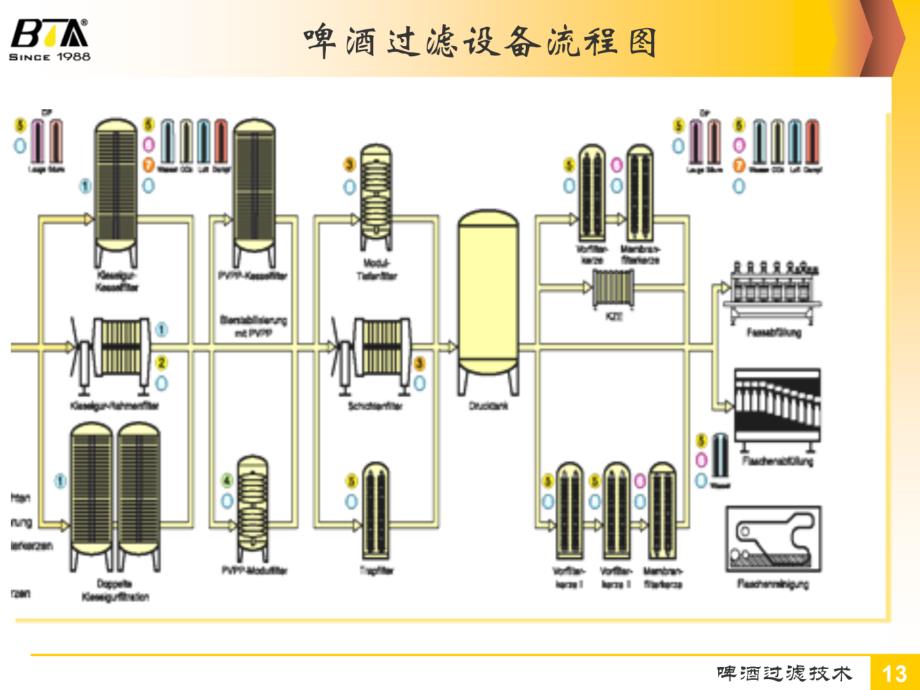 最新啤酒过滤技术3膜过滤幻灯片_第2页