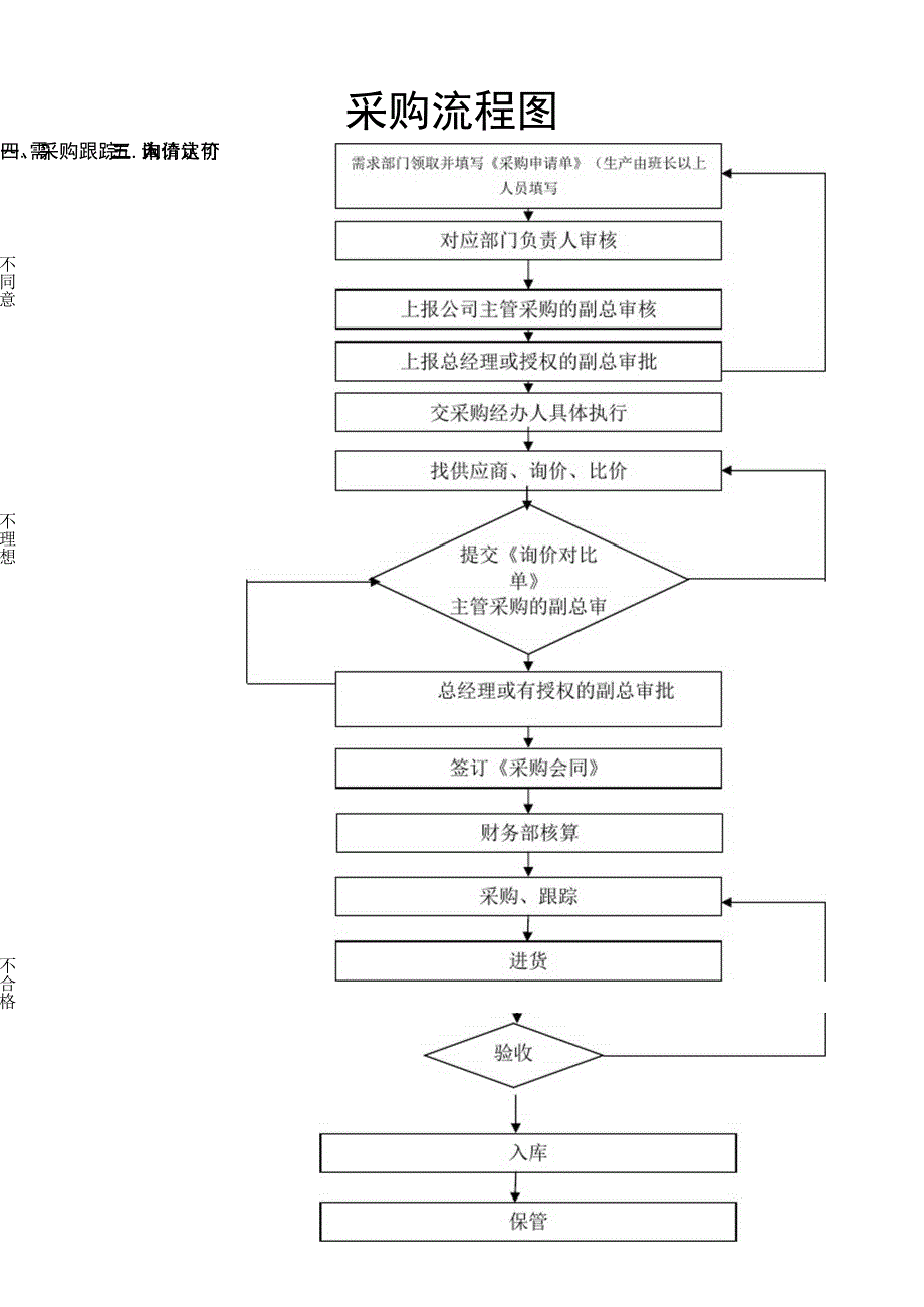 公司采购流程_第4页