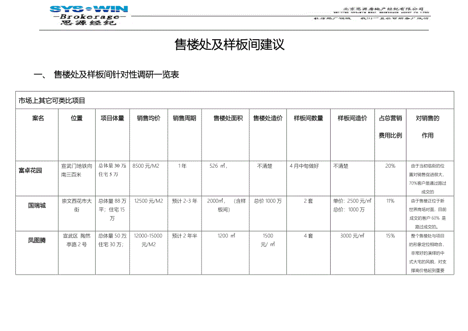 售楼处及样板间设置建议.doc_第1页