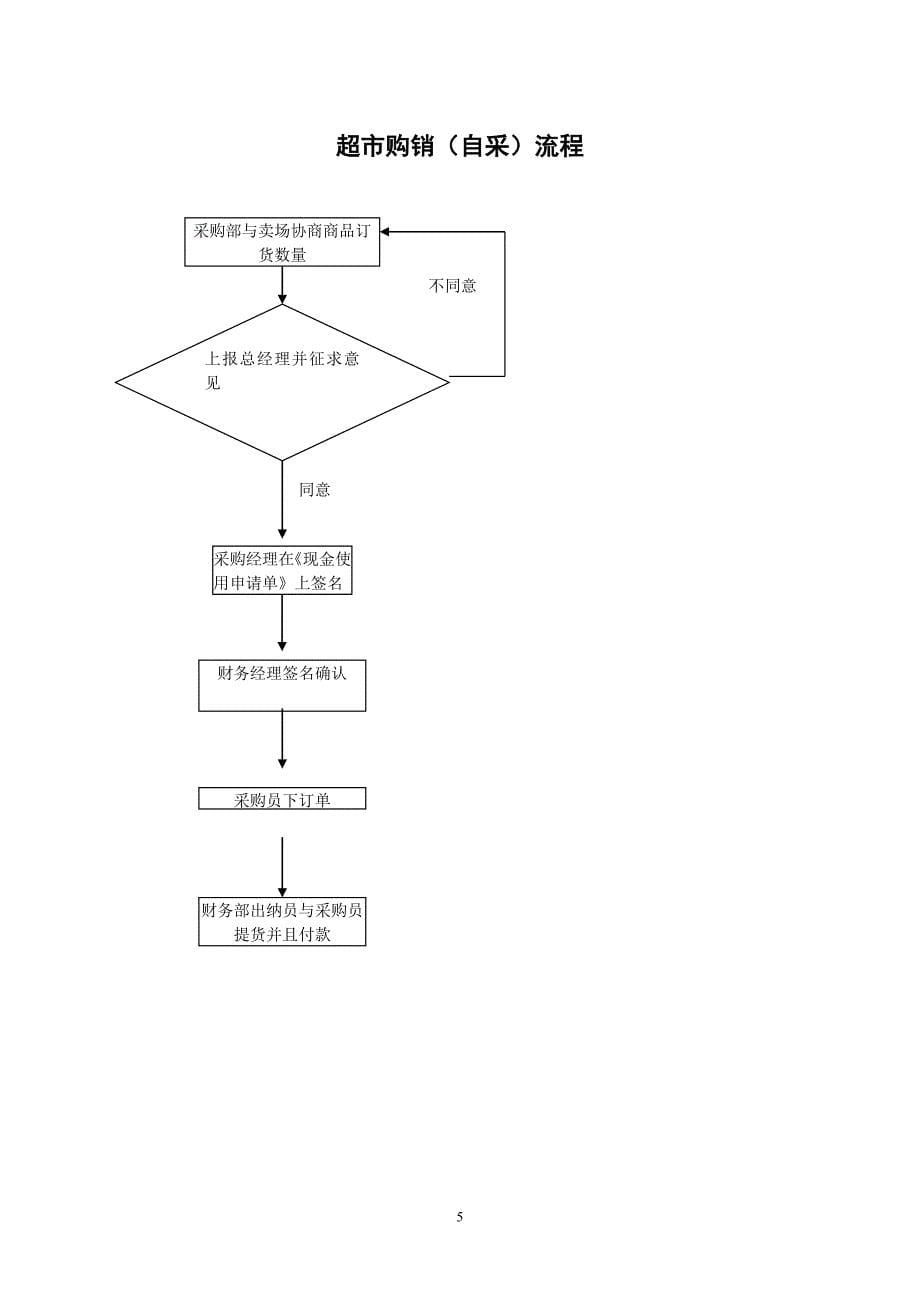 超市采购业务流程图.doc_第5页