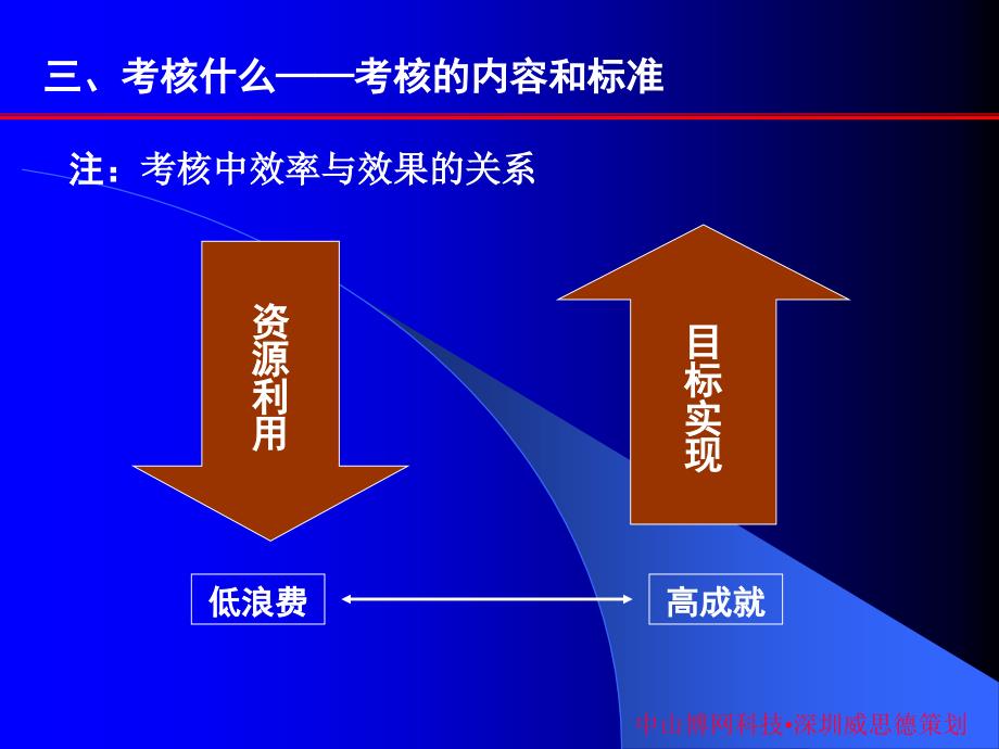 管理学培训课程心理学的好处及六大步骤_第3页