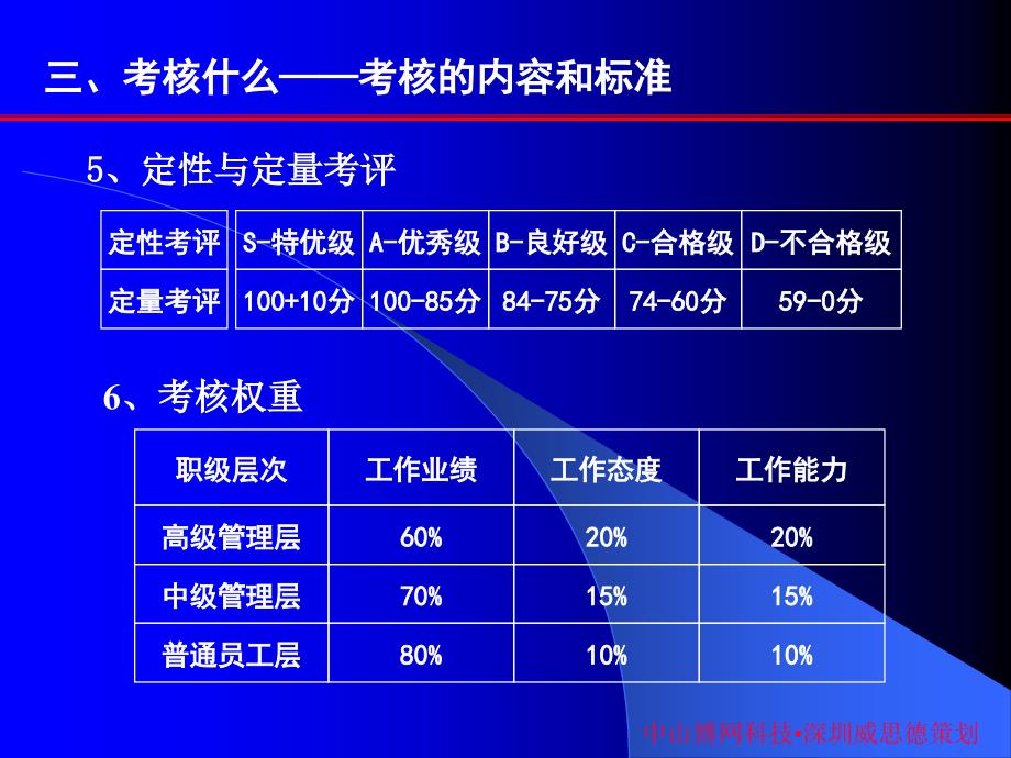 管理学培训课程心理学的好处及六大步骤_第4页