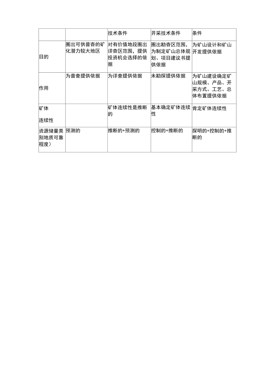 资源储量分类_第3页