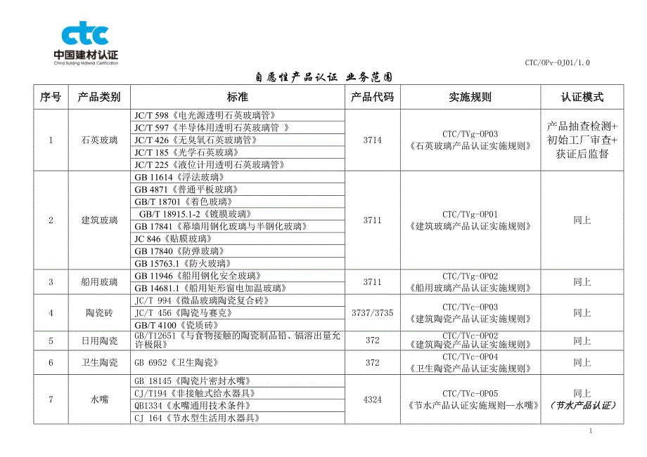 自愿性产品认证_第1页