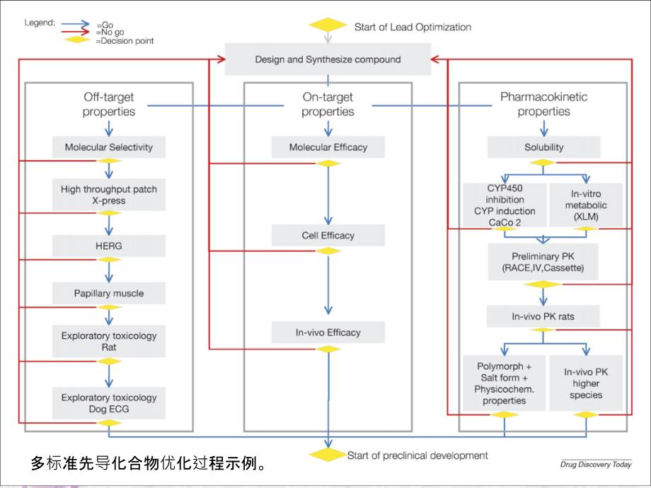 新药研发技术前沿_第3页