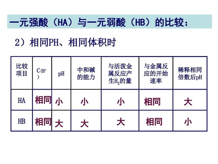 第三章水溶液中的离子平衡复习_第5页