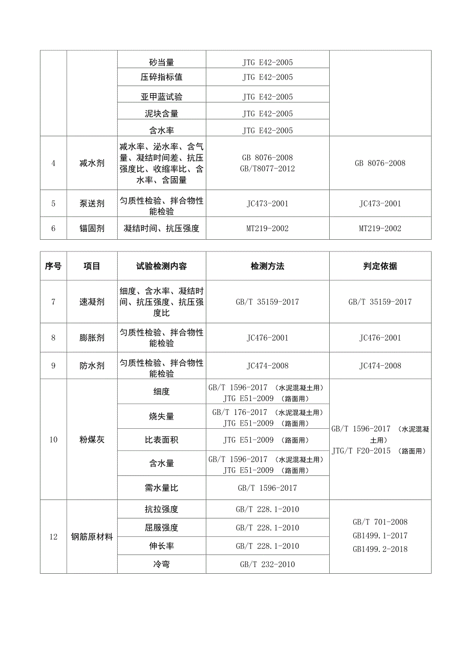 主要的检测方法及判定依据20191207_第2页