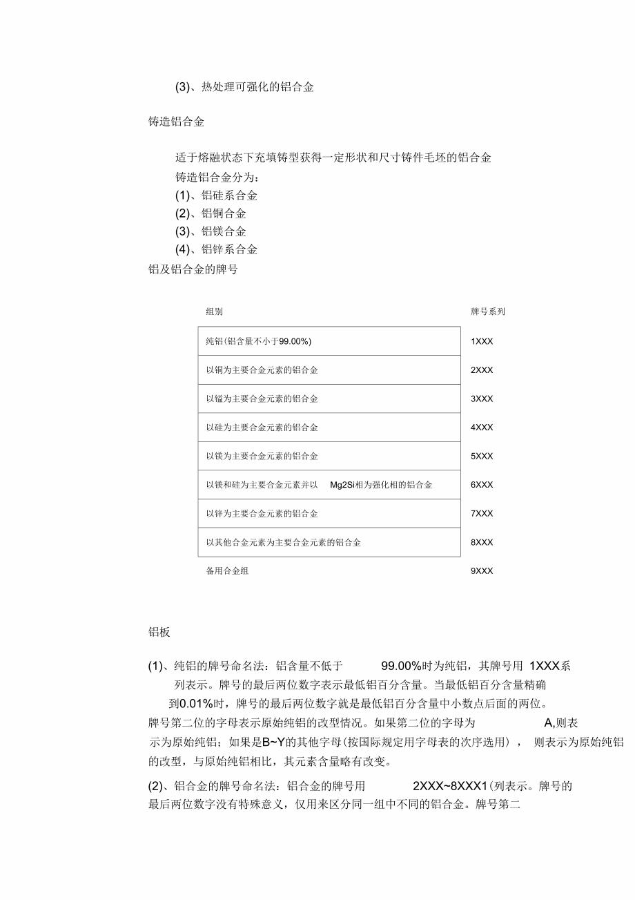 非铁金属材料的分类与编号_第2页