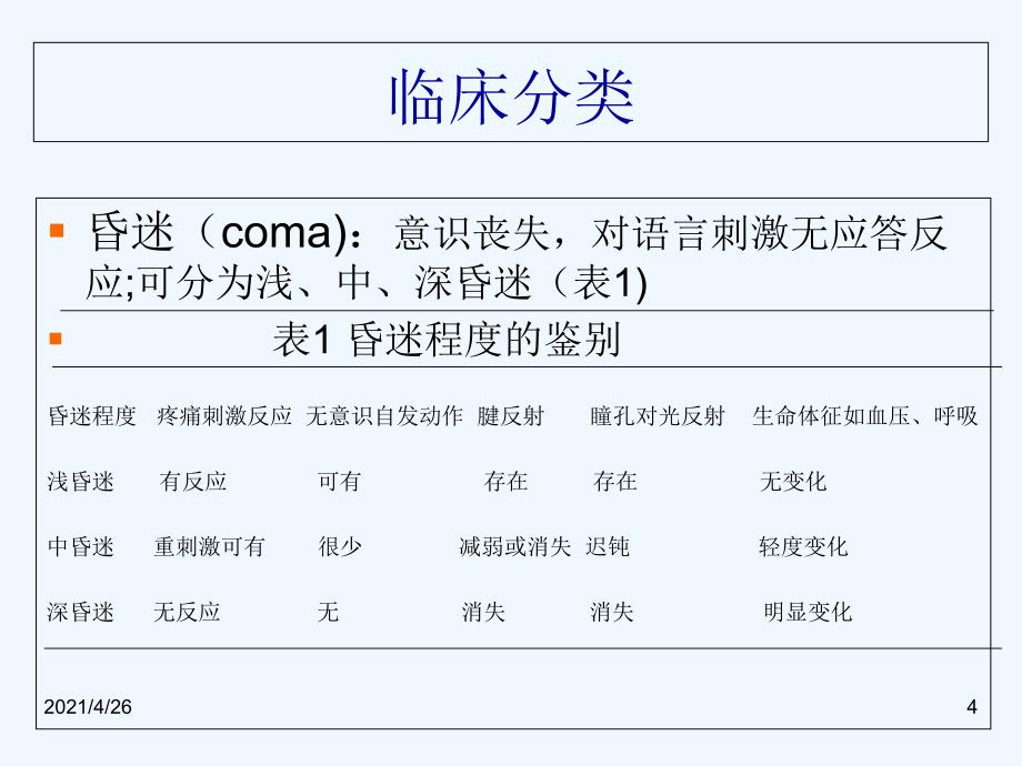 神经系统症候学_第4页