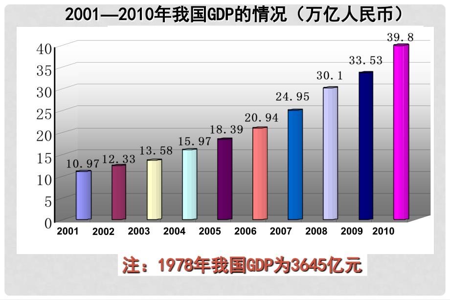 江西省新干二中高中政治 11小康社会的经济建设课件课件 新人教版必修1_第4页