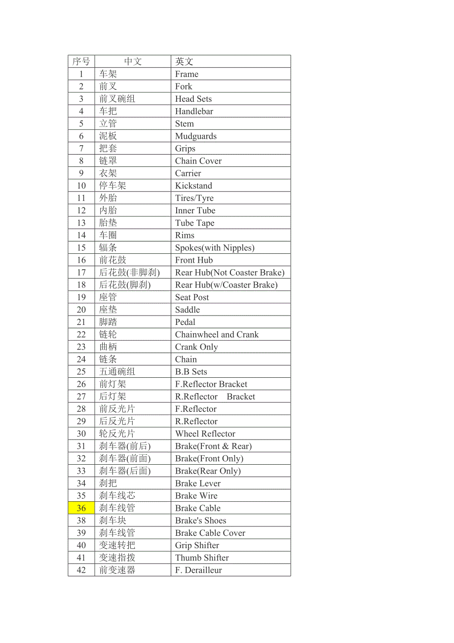 自行车_配件_英文.doc_第1页