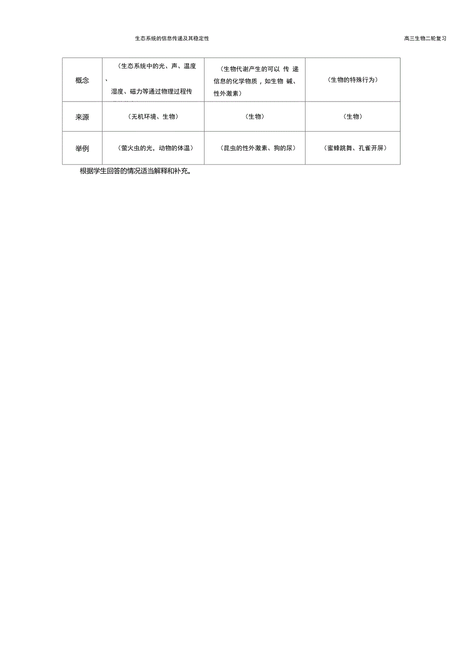 生态系统的信息传递及其稳定性教案_第3页