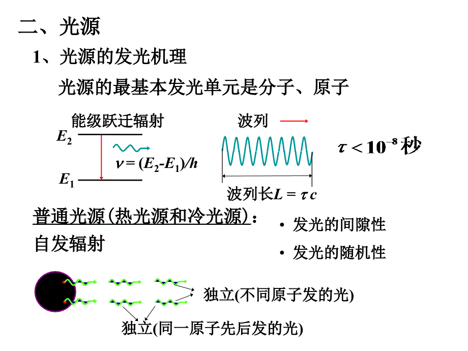 大学物理光的干涉_第4页