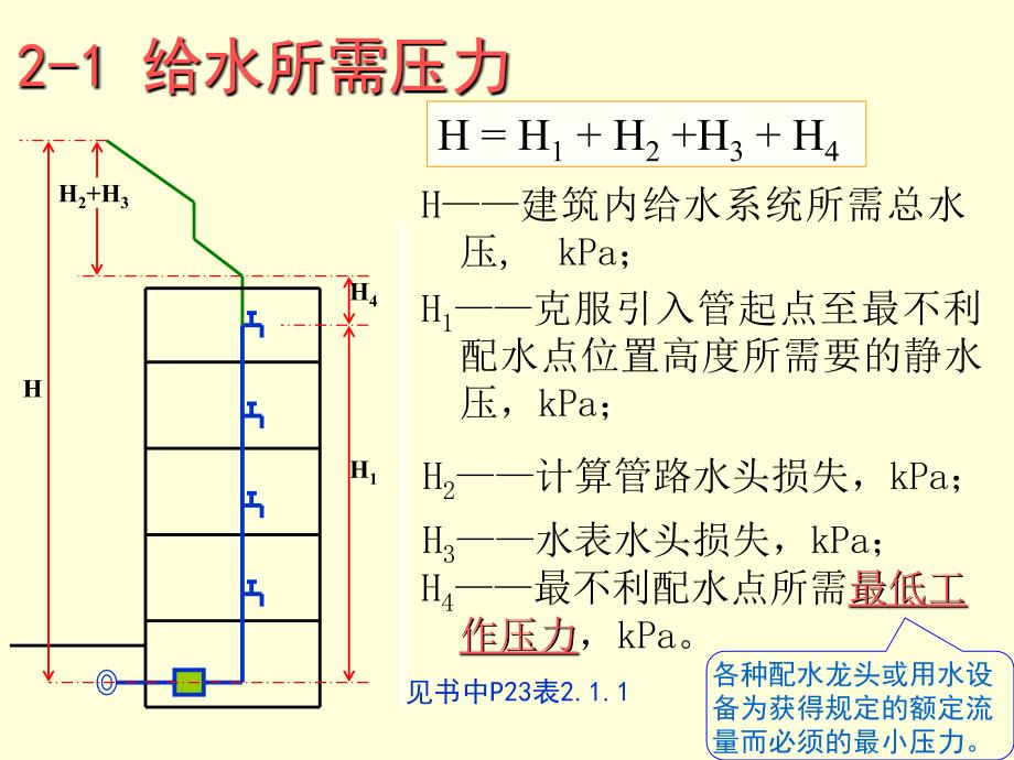 建筑内部给水所水量水压增压贮水设备_第3页