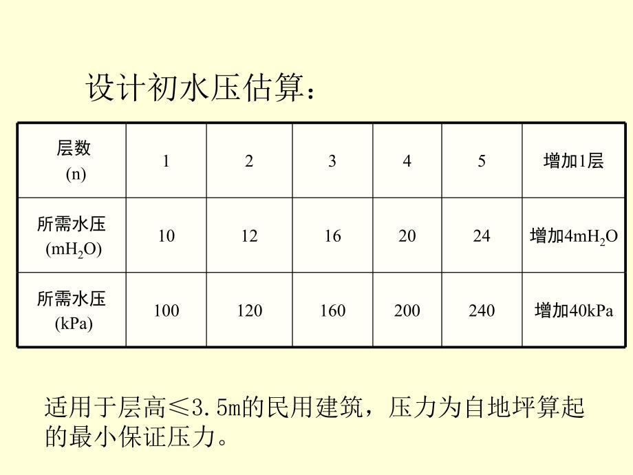 建筑内部给水所水量水压增压贮水设备_第4页