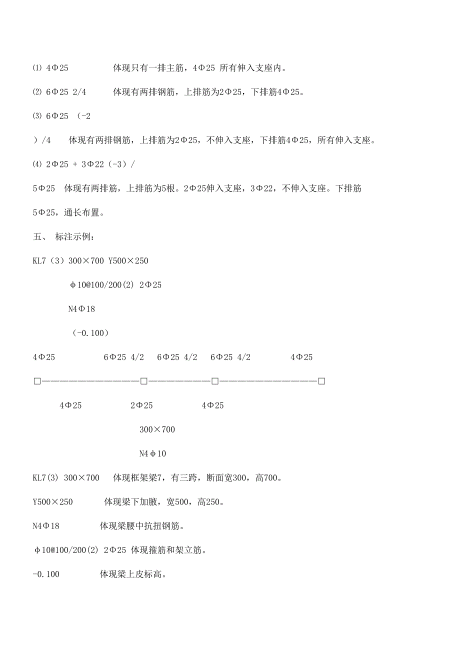 教你学看建筑图纸的巧妙方法.doc_第2页