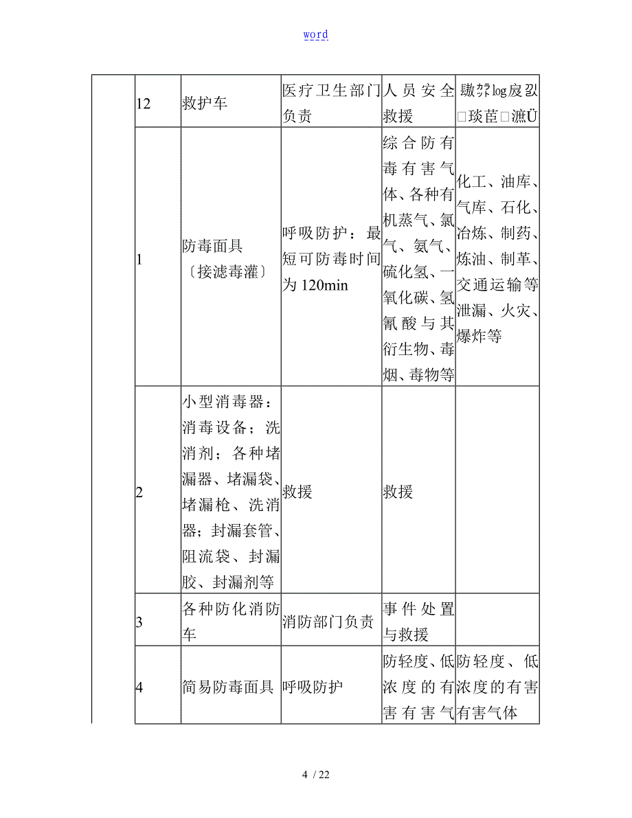 常见突发环境污染事件现场应急防护与处置要求措施_第4页