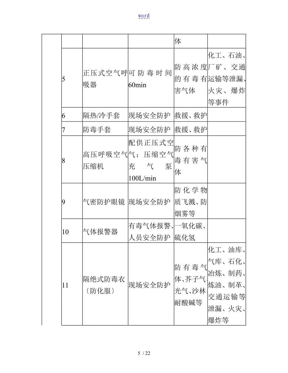 常见突发环境污染事件现场应急防护与处置要求措施_第5页