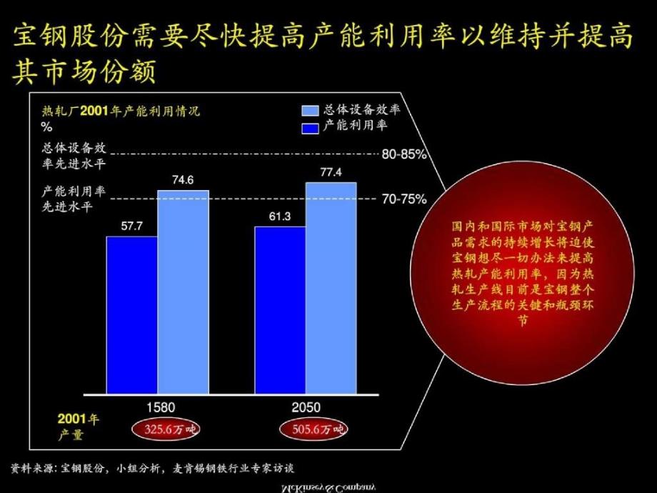 麦肯锡—某钢铁企业精益生产诊断结果报告_第4页