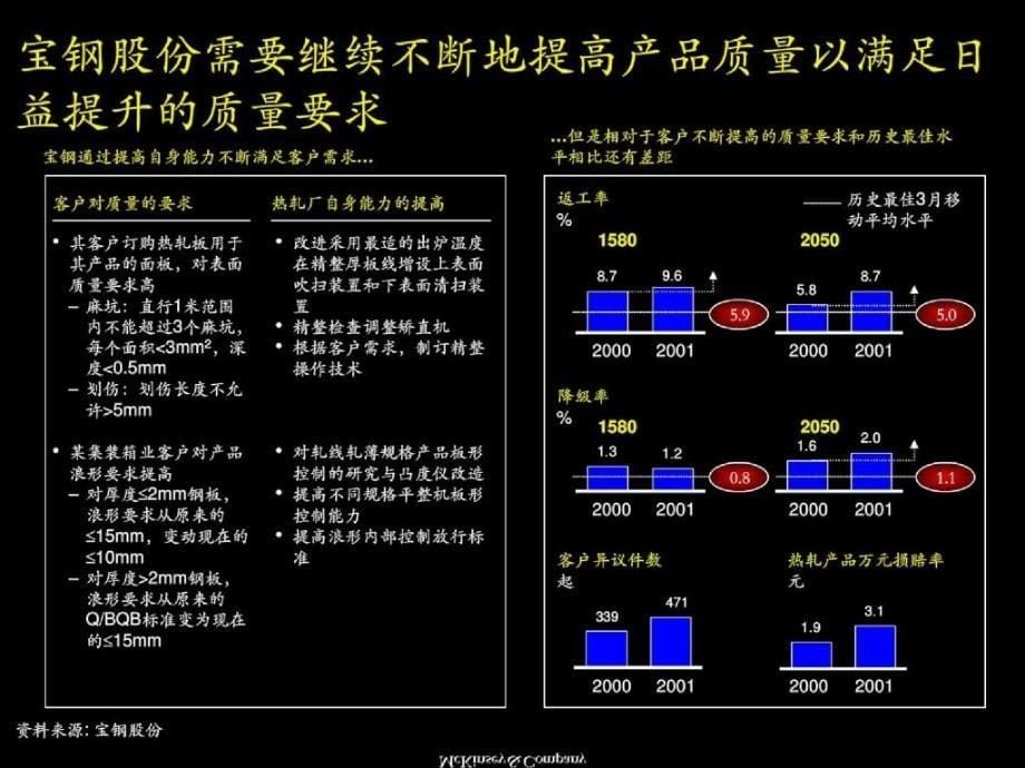 麦肯锡—某钢铁企业精益生产诊断结果报告_第5页