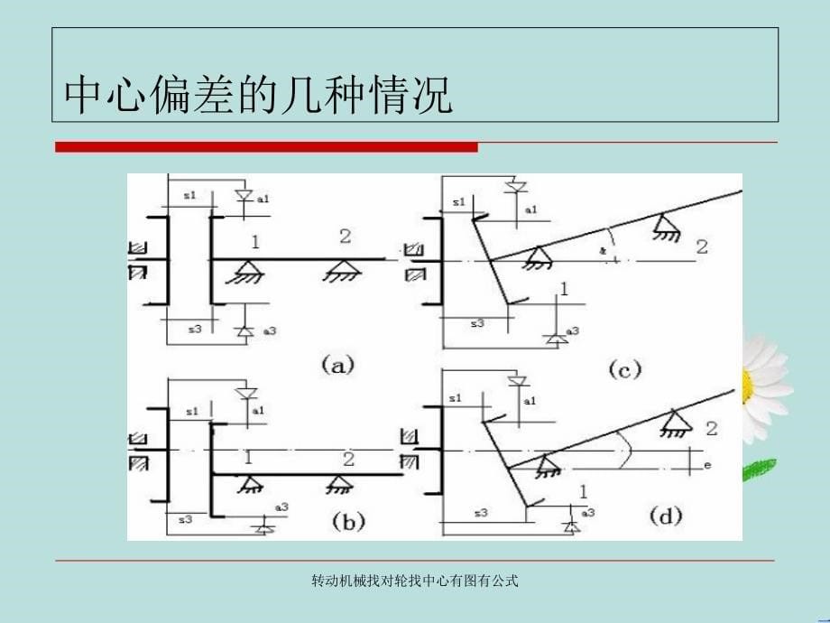 转动机械找对轮找中心有图有公式_第5页