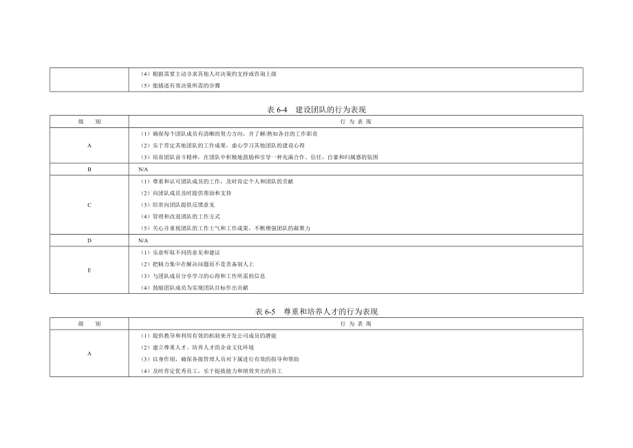 企业管理咨询师能力素质模型咨询工具.doc_第3页