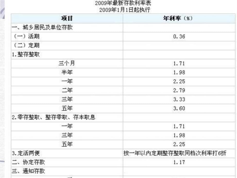 六年级数学下册第一单元第4课时利息PPT课件15682153331_第5页