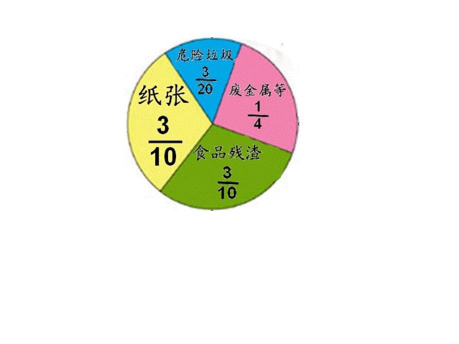 改定稿人教版五年级数学下册异分母分数加减法课件_第5页