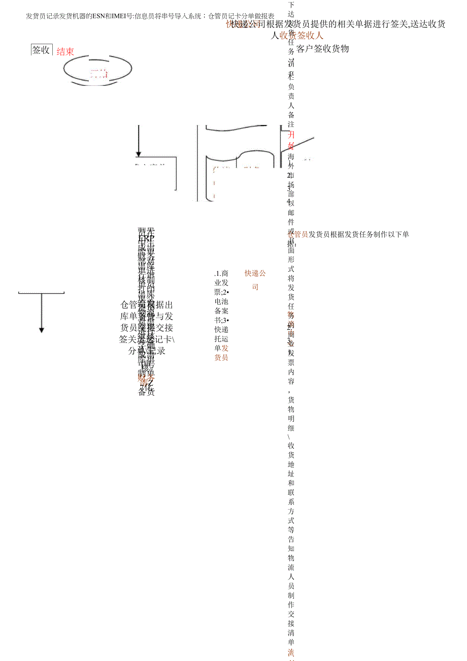 海外发货流程_第4页