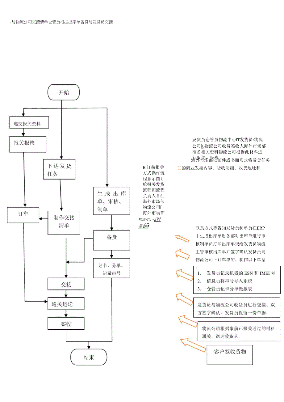 海外发货流程_第5页