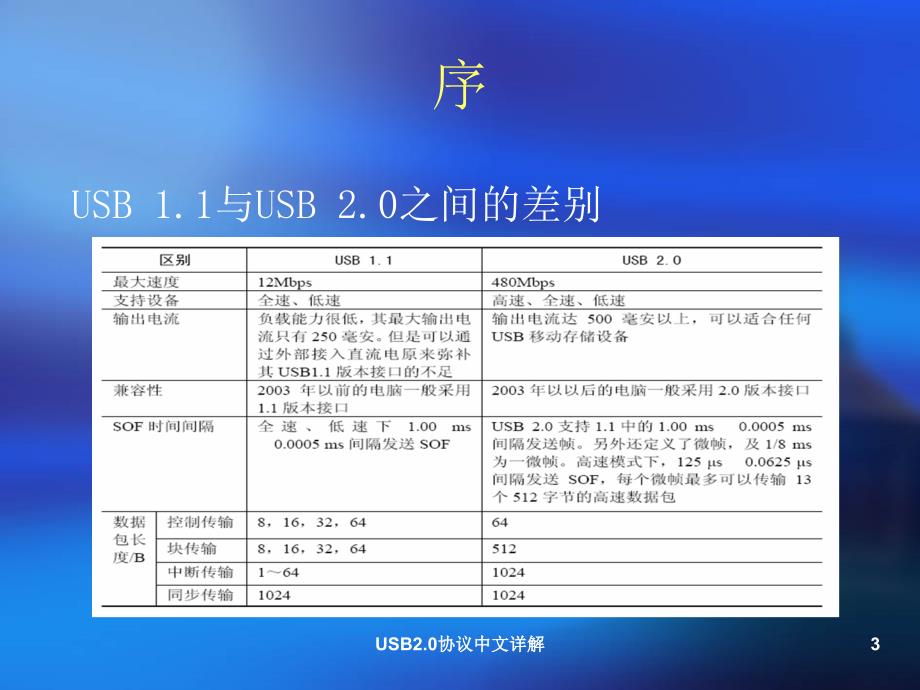 USB2.0协议中文详解_第3页