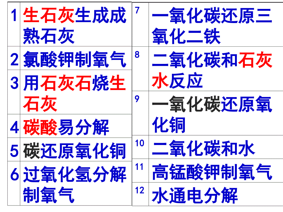 各类听写课件_第1页