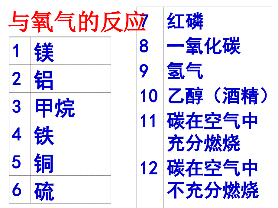 各类听写课件_第4页