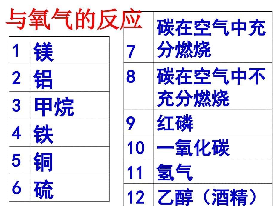 各类听写课件_第5页