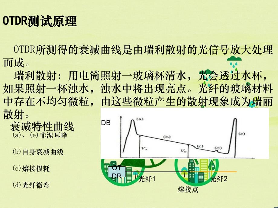 palmOTDRS20AN光时域反射仪OTDR使用课件_第4页