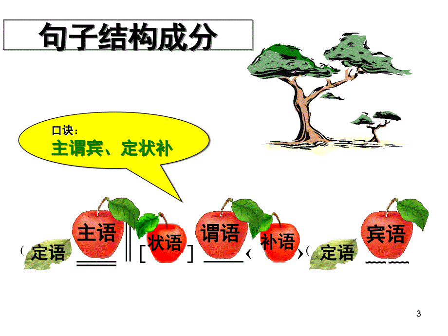 辨析并修改病句之语序不当和搭配不当课堂PPT_第3页