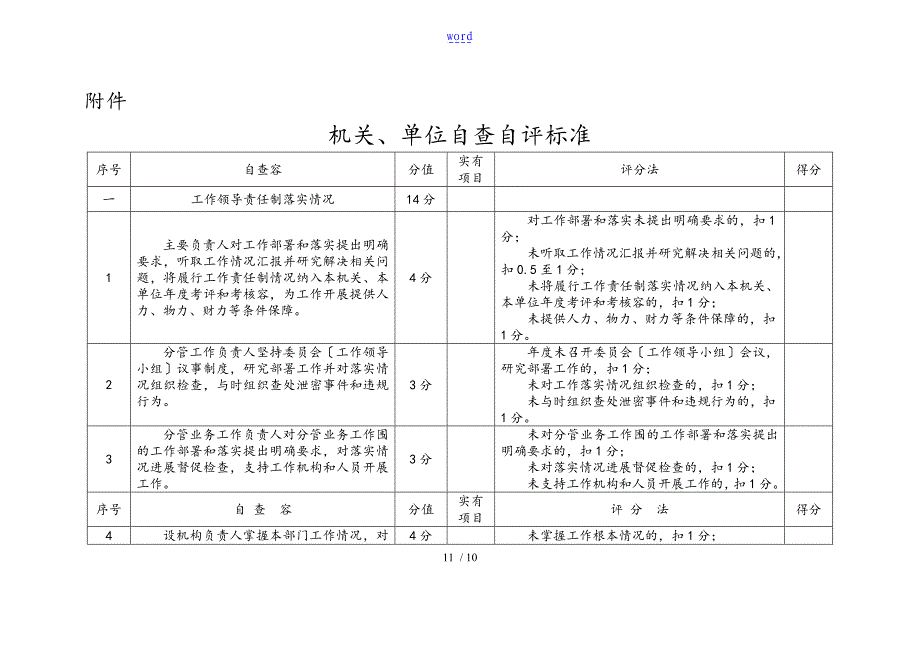 机关、单位保密自查自评实用标准化表格-常用表格23382_第1页