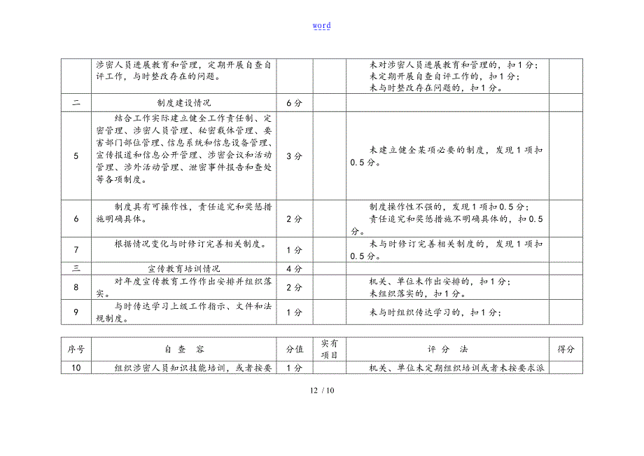 机关、单位保密自查自评实用标准化表格-常用表格23382_第2页